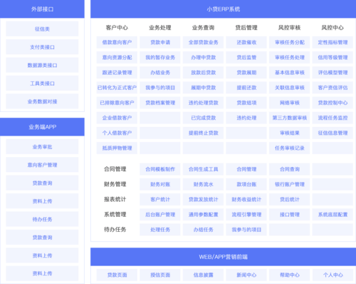 高效小额贷款服务提升个人资金周转效率(小额贷款 公司 周转率)