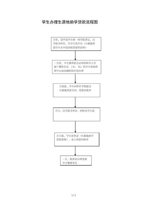 高效贷款流程让您的生活更轻松(贷款教程大全)